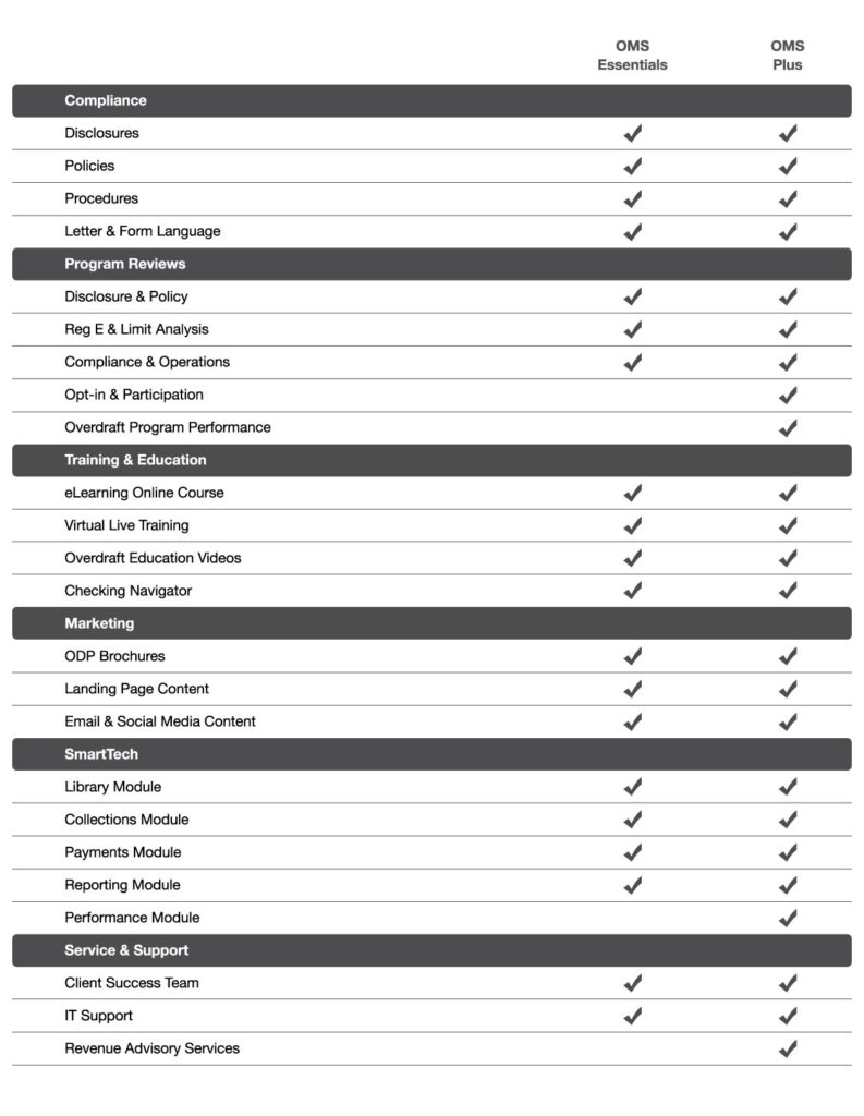 Pinnacle OMS Plus vs OMS Essentials