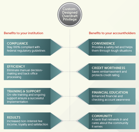 ODP Benefits Chart